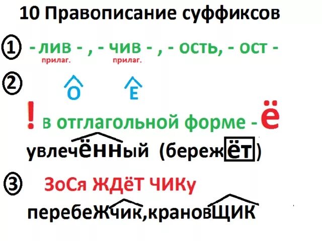 Правописание суффиксов ость. Слова с суффиксом ость есть. Слова с суффиксом ость есть. Суффикс ость. Слова с суффиксом ость есть.
