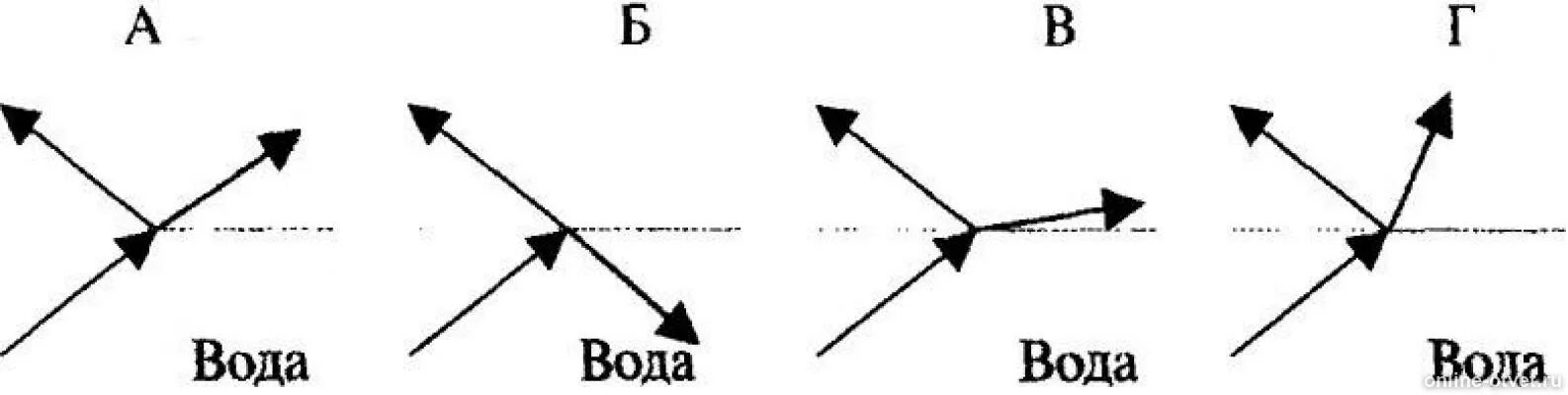 Ход луча при переходе из воды в воздух. Луч при переходе из воды в воздух. Ход светового луча из воздуха в воду. На каком рисунке правильно показан ход луча. Ход луча из стекла в воду