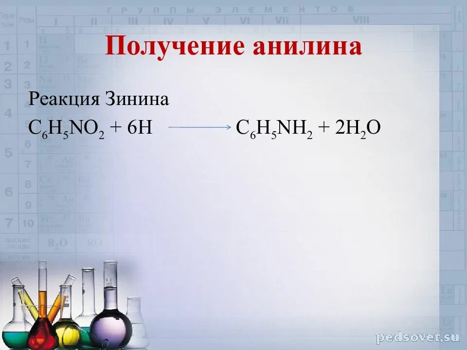 Получение анилина. Реакция получения анилина. Реакция Зинина. Получение анилина по реакции Зинина.