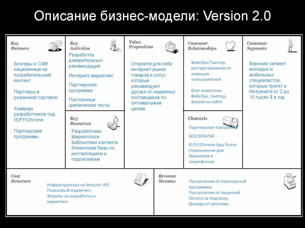 Таблица бизнес модели Остервальдера. Бизнес модель по шаблону Остервальдера. Канва Остервальдера и Пинье. Шаблон бизнес модели остервальдера