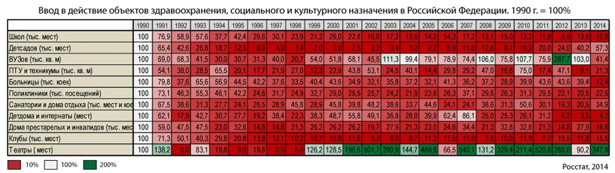 Количество школ в 2000. Численность больниц в России по годам Росстат. Число школ в России по годам Росстат. Количество больниц в РФ по годам. Число больниц в России по годам.