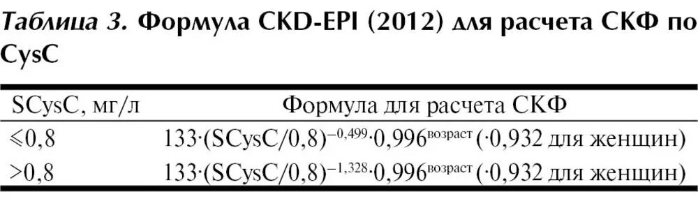 Формула скорости клубочковой