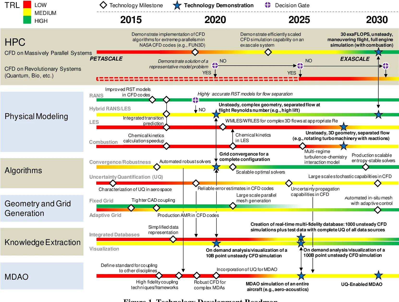 Образование 2020-2030. Co2 нейтральность. Mercedes 2767. Форсайт российского образования 2030. Образование 2030 проект.