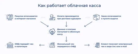 Как будет касса на английском
