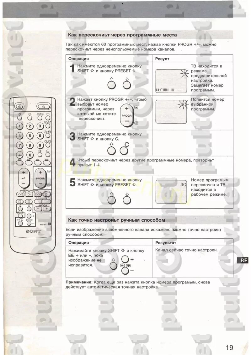 Sony настроить каналы. Sony RM-841. Sony RM-841 пульт Ду. Пульт Ду Sony RM 841 TV. Пульт для ТВ сони RM-841 инструкция.