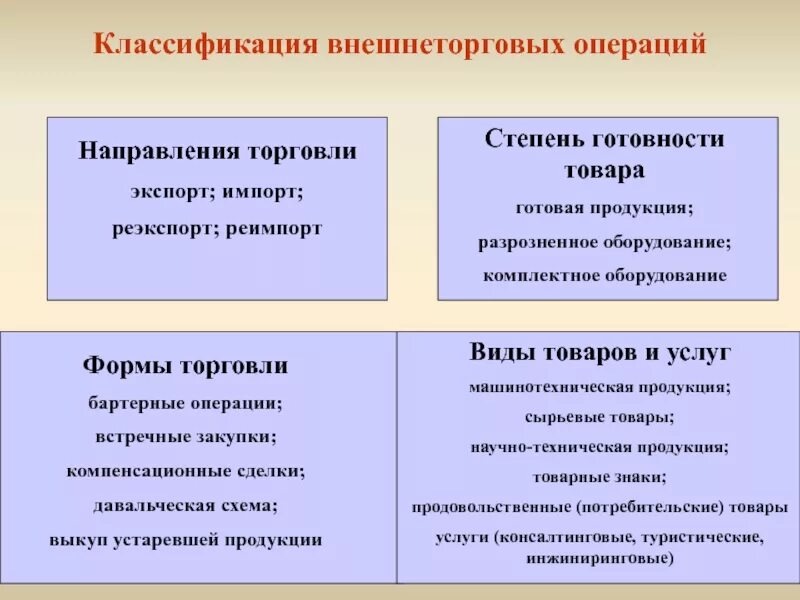 Операция импорта