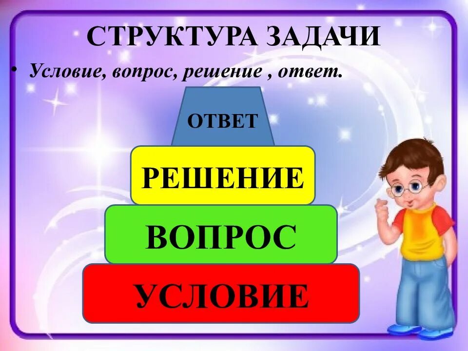 Структура задачи. Условие вопрос решение ответ. Задача условие вопрос решение ответ. Задача структура задачи. Из скольки состоит группа