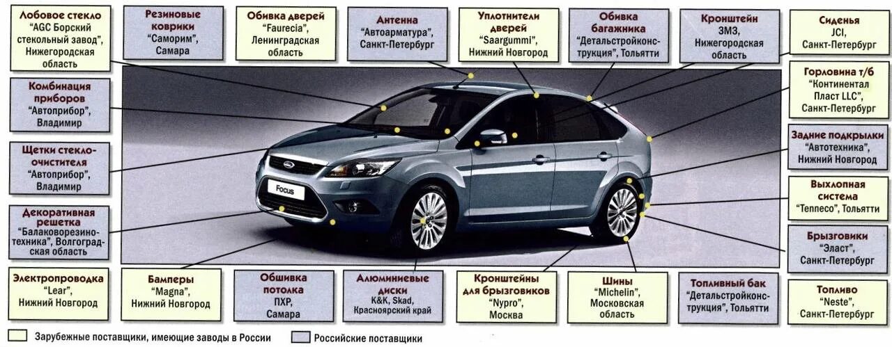 На каком месте форд. Название кузова Форд фокус 2. Детали Форд фокус 2 Рестайлинг. Кузов Форд фокус 2 Рестайлинг. Ford Focus 1 кузов.