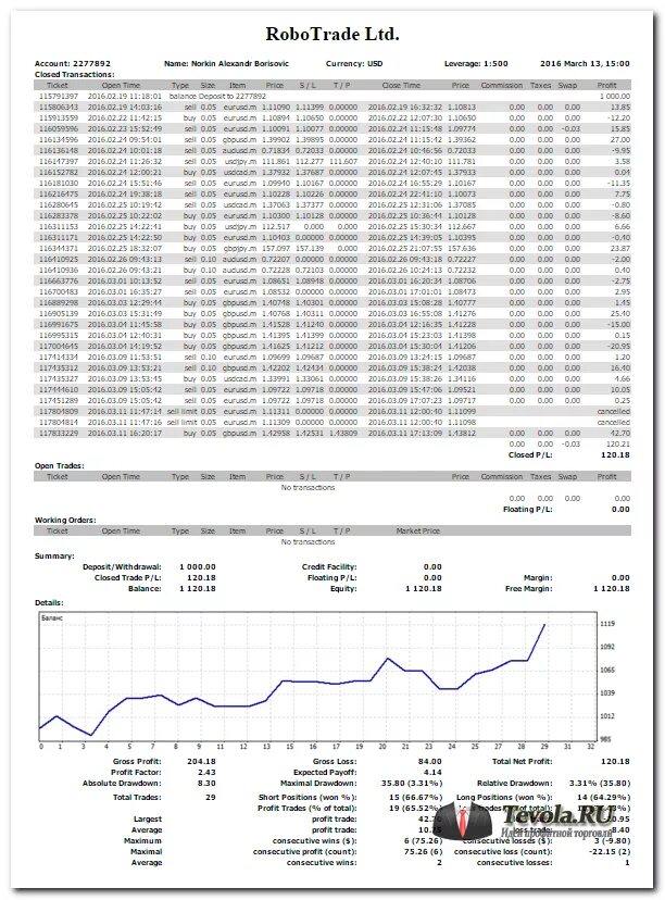 Стейтмент трейдера. Стейтмент. Стейтмент трейдера. Стейтмент это. Стейтмент это.
