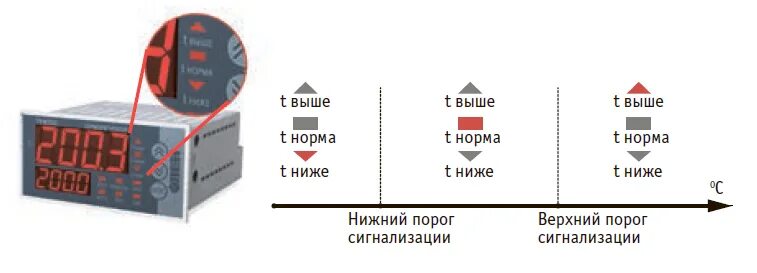 Овен трм 500. Трм500 терморегулятор чертёж. Измеритель-регулятор температуры трм500-щ2. Овен трм 500. Трм500-щ2.