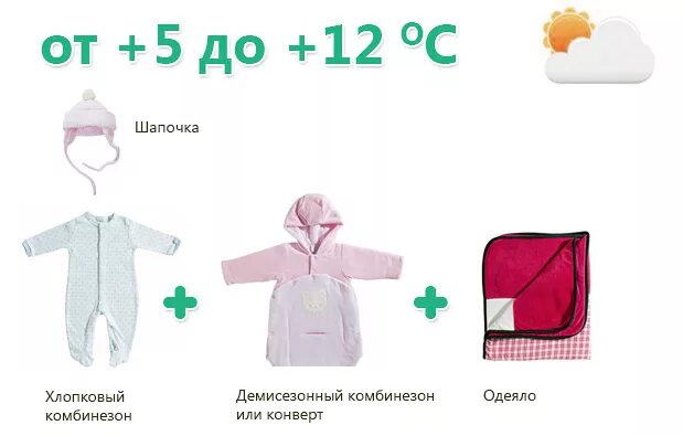 Как одевать ребенка весной в 6 месяцев