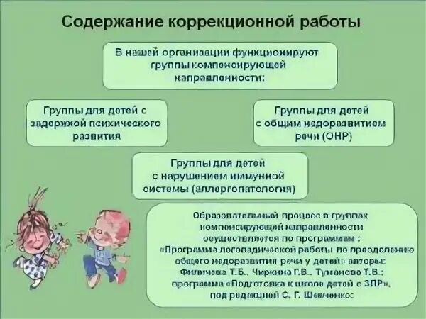 Виды коррекционных программ для детей