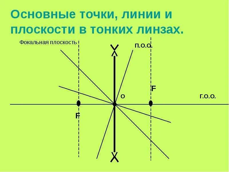 Материальная точка физика 9 класс определение. Пересечение поверхностей инженерная графика. Координатные опорные точки. Что такое главная точка. Координатные метки фотокамеры.