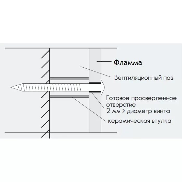 Минерит узлы. Негорючая плита фламма 1200х600. flamma плита огнестойкая. плита flamma схема монтажа. минерит плита для бани.
