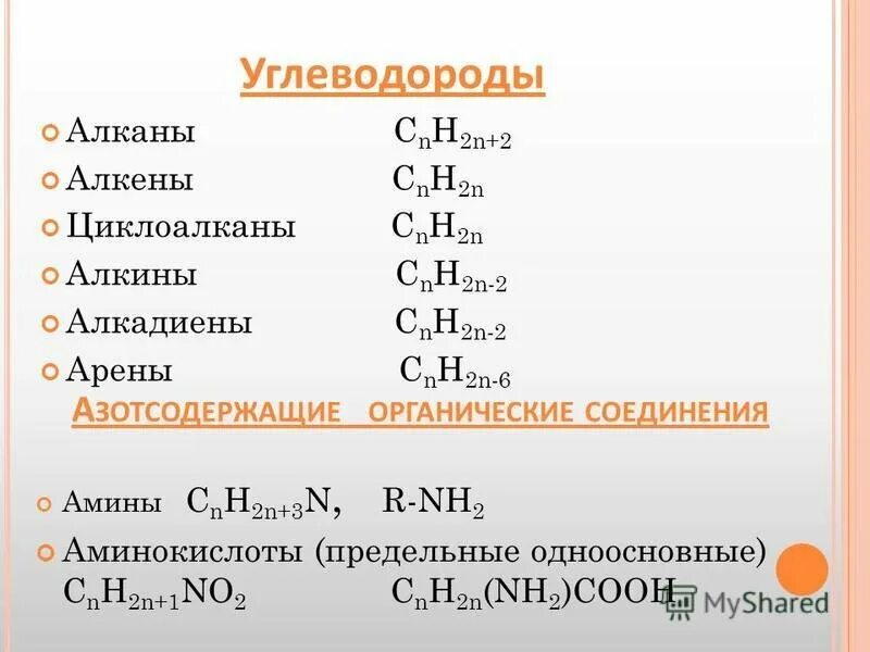 Cnh2n название соединения. Общая формула алканов алкенов алкинов алкадиенов аренов. Алканы Алкены общая формула. Алкадиены Алкены алетныи. Общая формула алкенов алкинов алкадиенов.