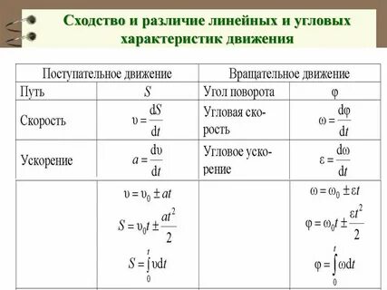 Угловая величина