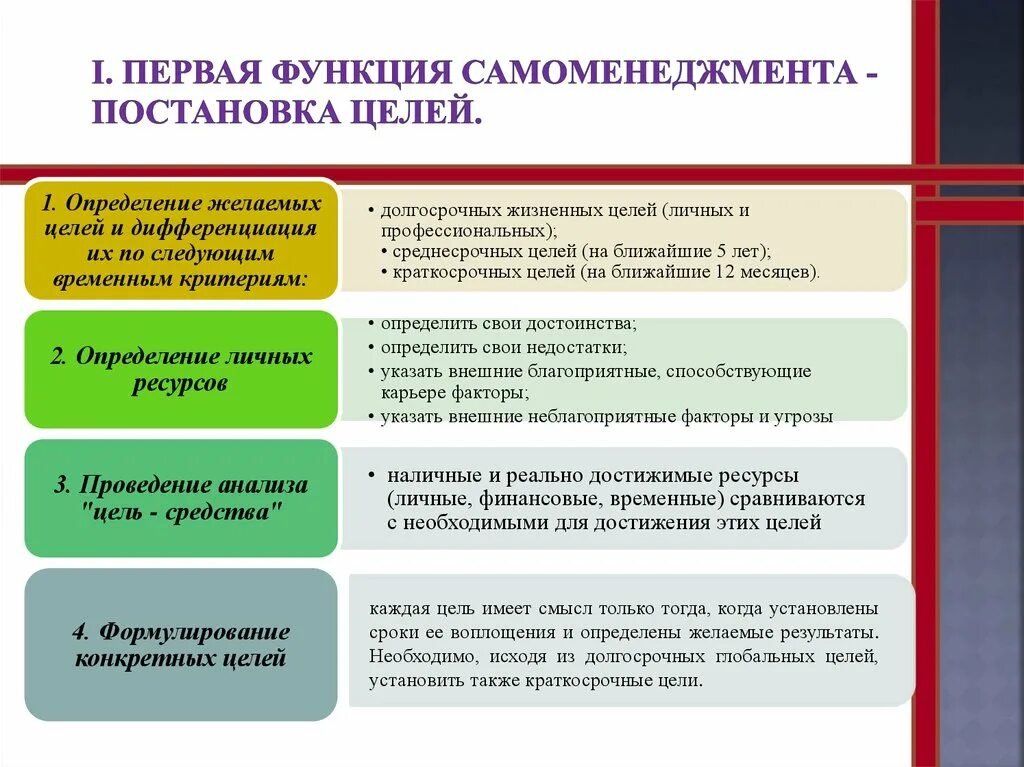 Основные цели в жизни примеры. Самоменеджмент цели. Постановка целей. Функции и цели самоменеджмента. Постановка целей и задач планирования.