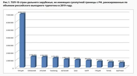 Турция сколько туристов