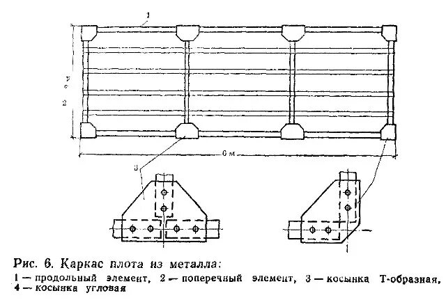 Плотность плота. Плот из бочек 200 литров чертеж. Конструкция плота. Схема сборки плота. Каркас для плота.