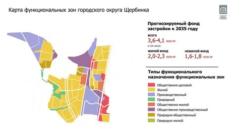 Щербинка проекты