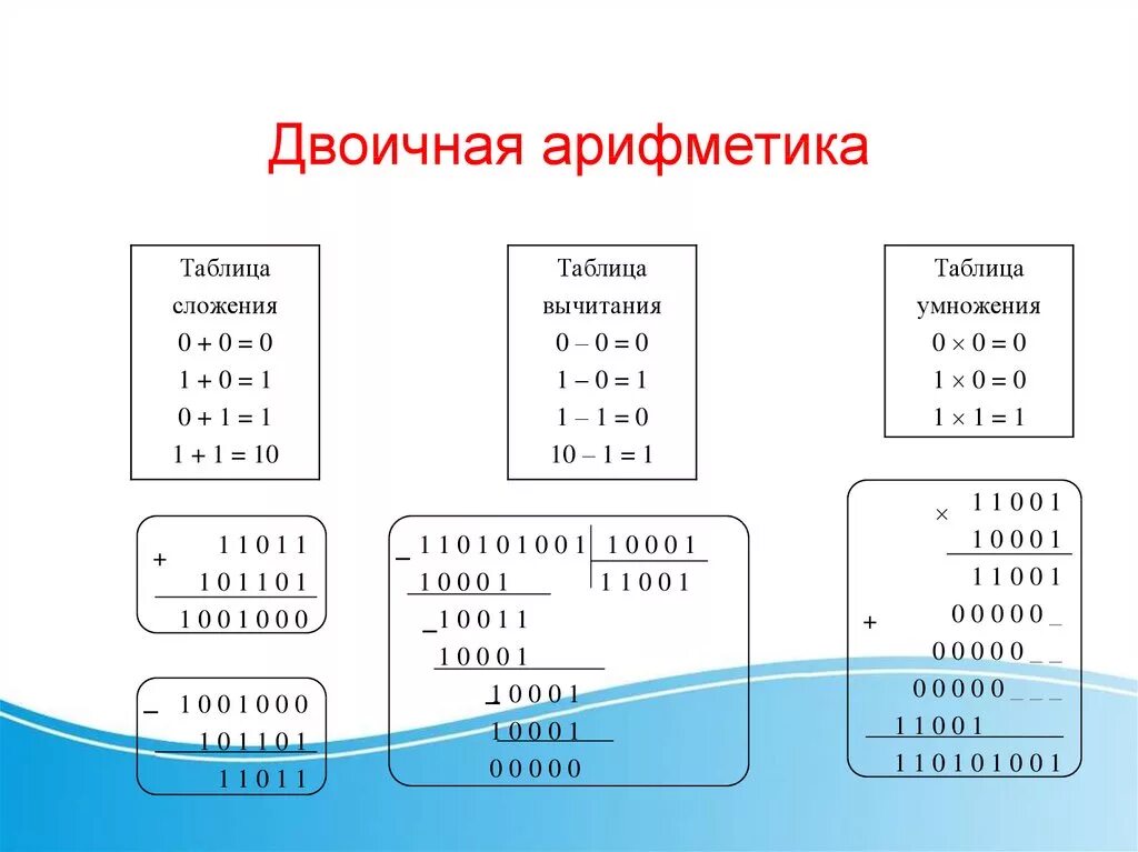 Переменные и Арифметические операции в Python ДЛЯ ЧАЙНИКОВ Youtube Images and Ph