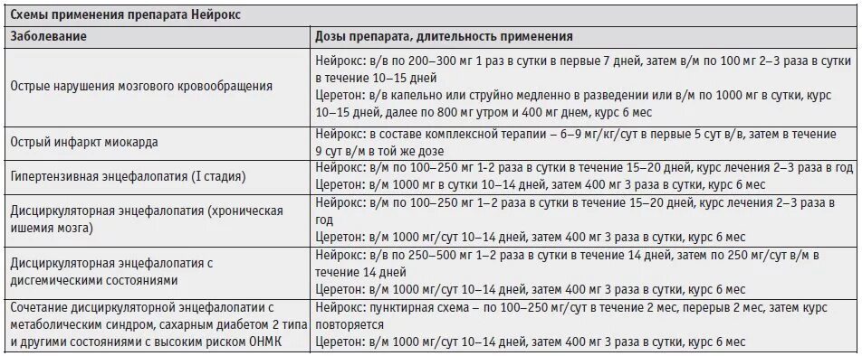 Мексидол внутримышечно как вводить. Мексидол схема уколов. схема уколов мексидола. схема назначения мексидола. схема уколов мексидола внутримышечно.
