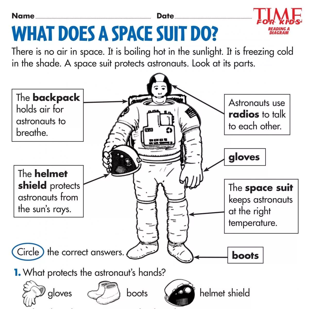 Spaces topic