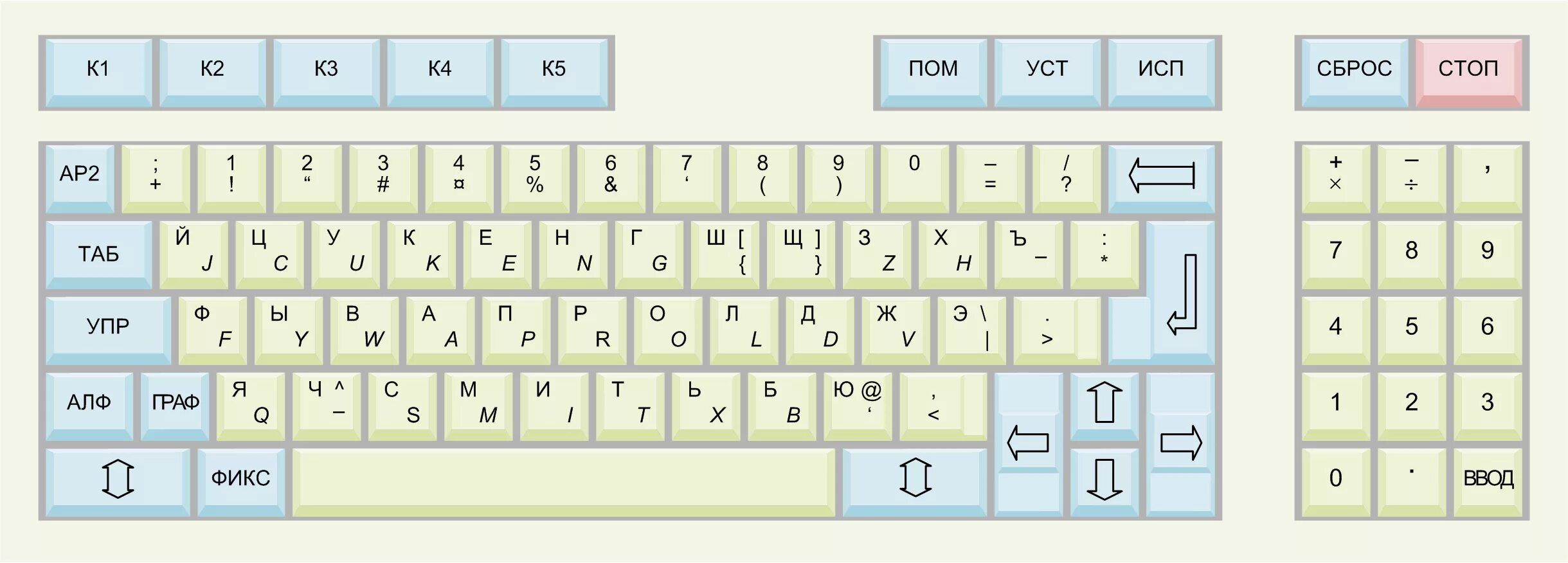 Раскладка клавиатуры йцукен. QWERTY клавиатура раскладка русско-английская. Клавиатура раскладка клавиш русская. Фонетическая раскладка клавиатуры русская.