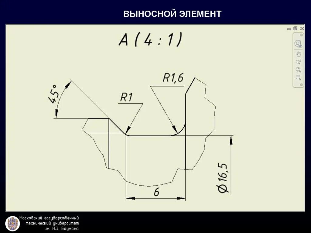 Виды выносных элементов