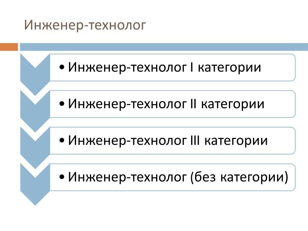 Категории инженеров. Категории инженеров технологов. Категории инженеров технологов в машиностроении. Разряды инженеров.