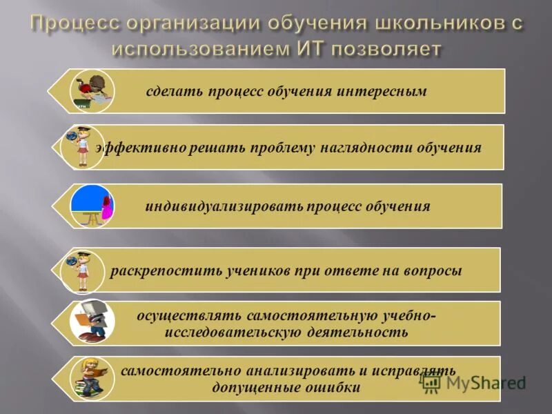 Почему информационные технологии позволяют индивидуализировать процесс обучения. Почему информационные технологии позволяют индивидуализировать процесс обучения