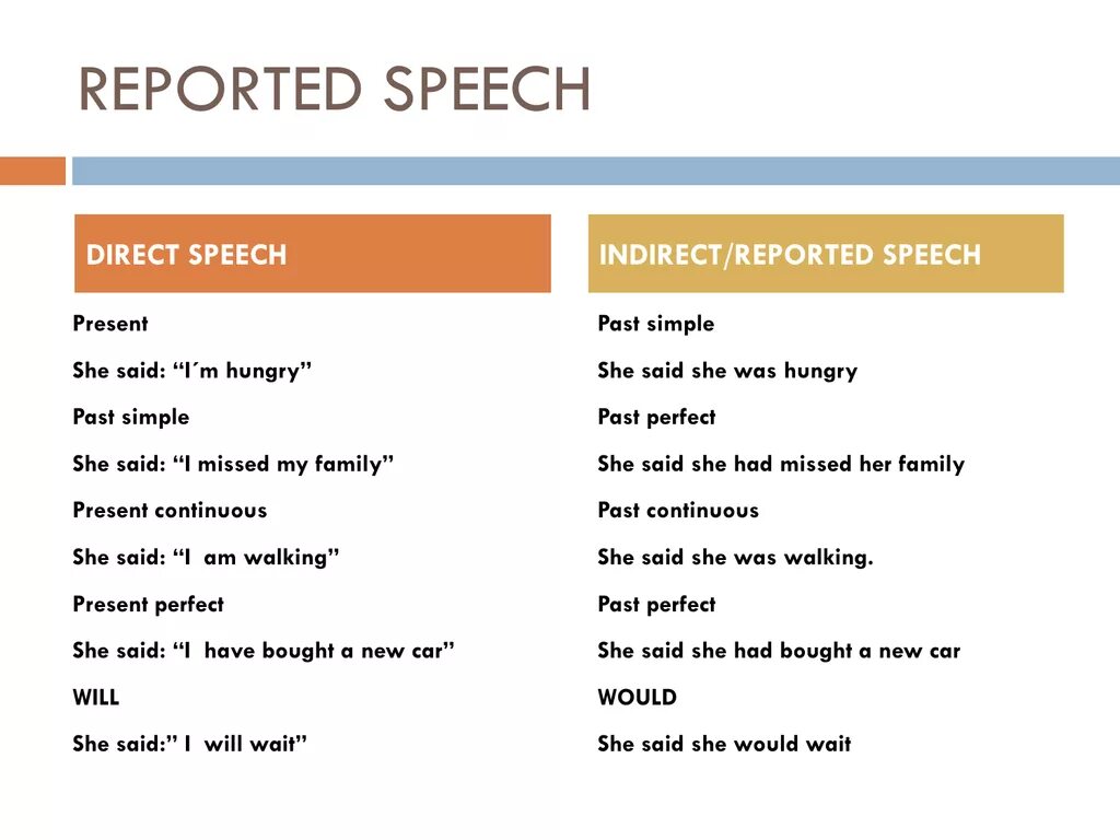 Report Speech с past simple. Direct Speech reported Speech. Will buy reported Speech. Reported Speech present simple. Reported speech present