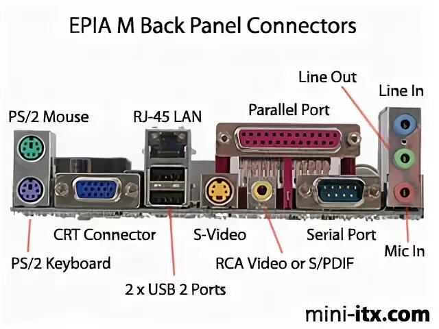 I o connection