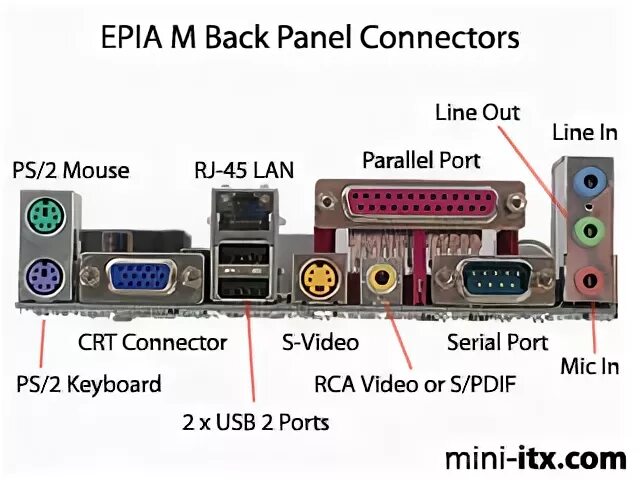 Back Panel Connectors. Motherboard back Panel. USB Port mainboard back. CRT порт. Back panel