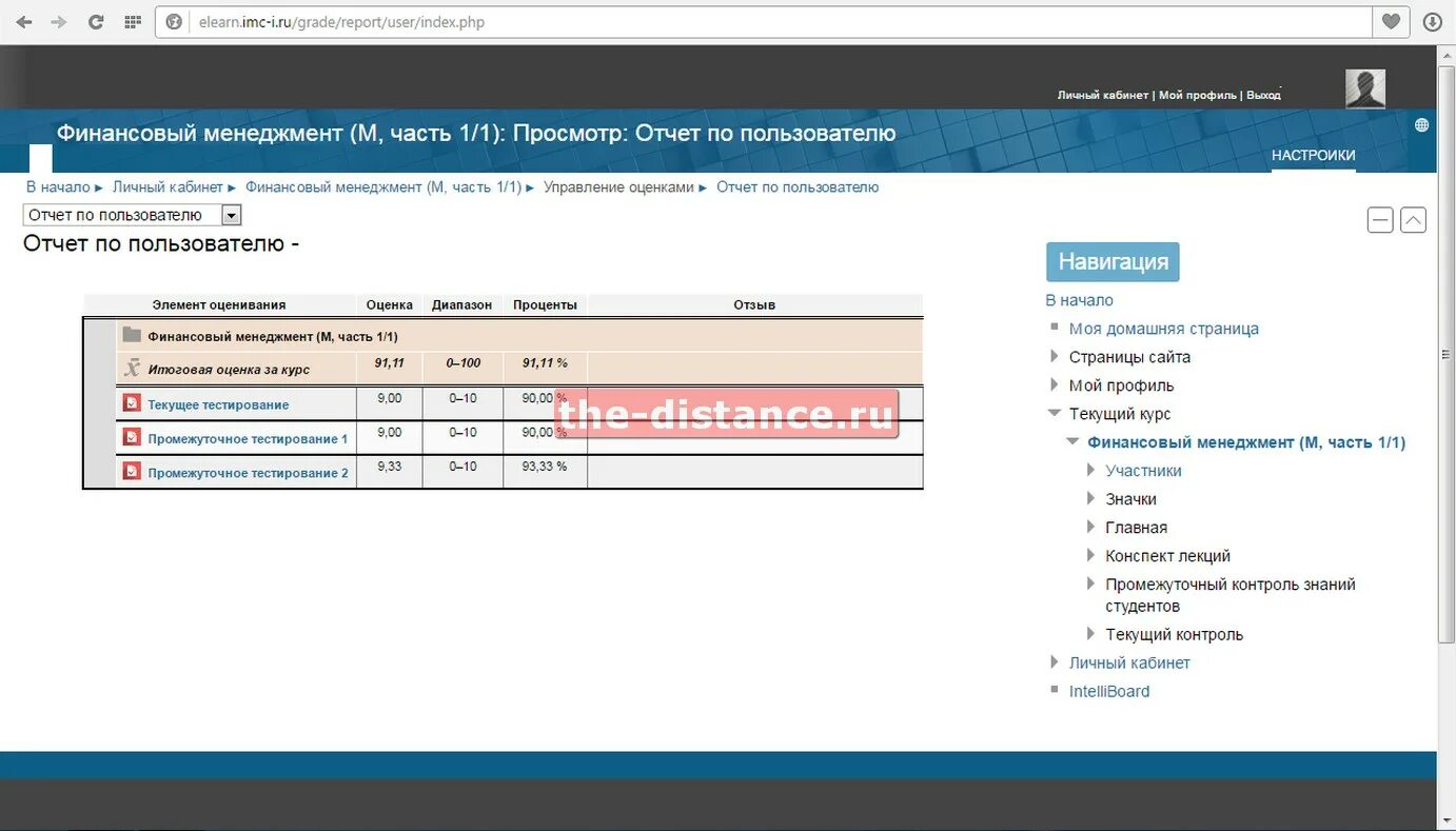 Elearn irro ru. Личный кабинет студента. Финансовый университет личный кабинет студента. ИМЦ личный кабинет. Институт Мировых цивилизаций ответы на тесты.