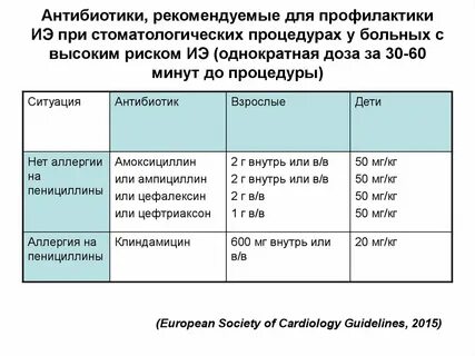 1 2 рекомендован для