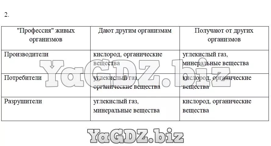 Оформите таблицу признаки живого естествознание - TouristMaps.ru