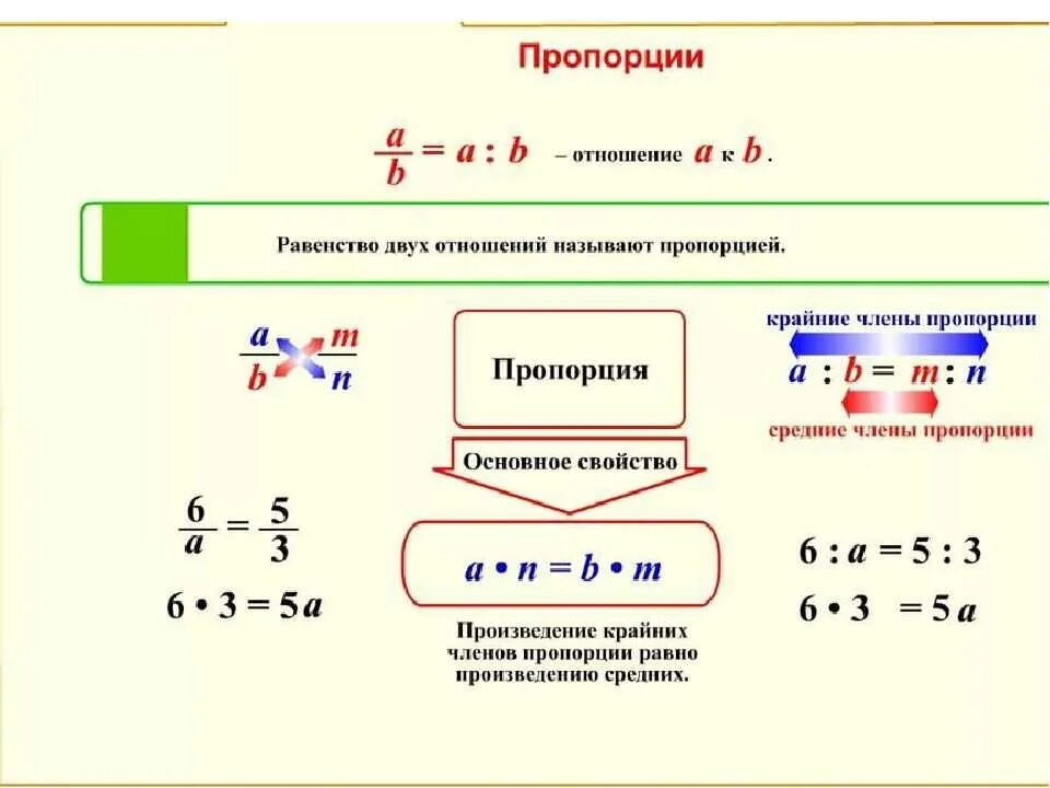 Пропорции 6 класс математика объяснение. Как решать пропорции 6 класс математика. Правило пропорции 6 класс математика. Шпаргалка по математике 6 класс пропорции.