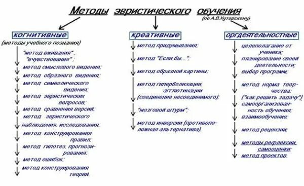 Методы приемы формы обучения примеры Ведущая форма обучения: пример из жизни Татьяны Лазаревой
