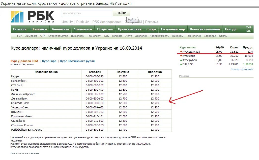 Курс доллара к рублю банк авангард. РБК курс доллара на сегодня. Курс продажи доллара РБК. 900 Евро в рублях на сегодня. 900 Долларов в рублях.