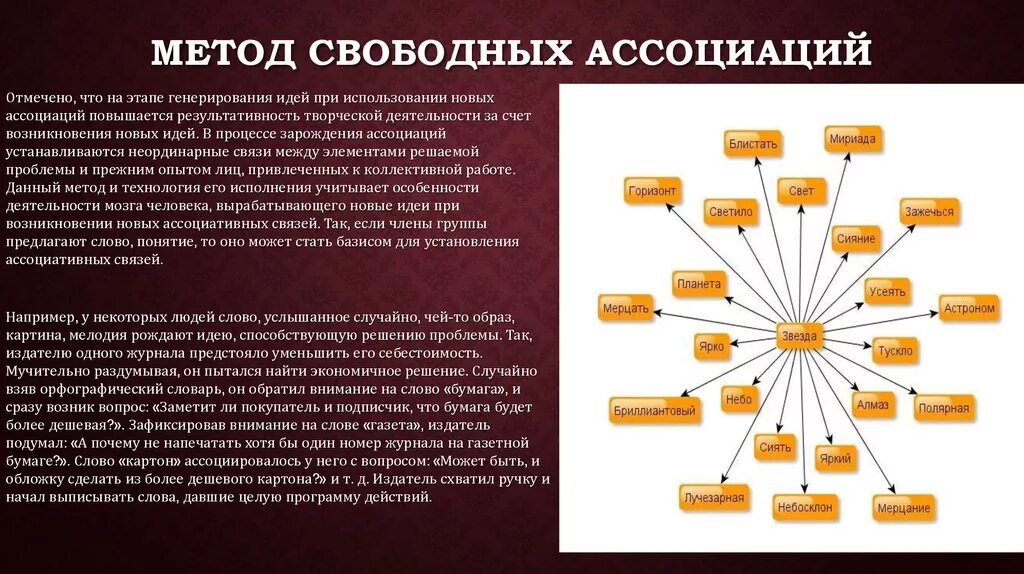 Исследование найти слово. Метод свободных ассоциаций. Ассоциативные методы. Анализ свободных ассоциаций. Метод свободных ассоциаций пример.