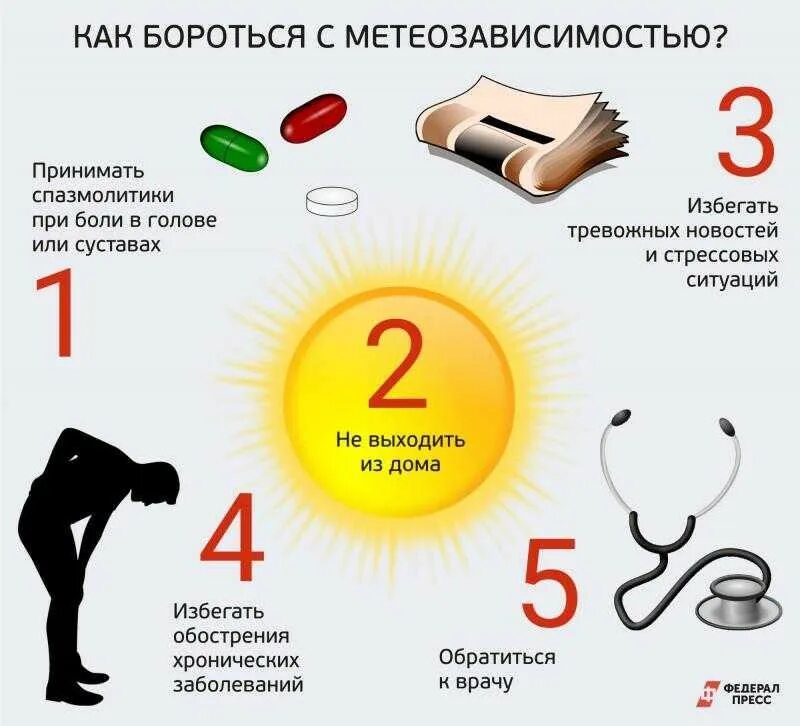 Справляться как проверить