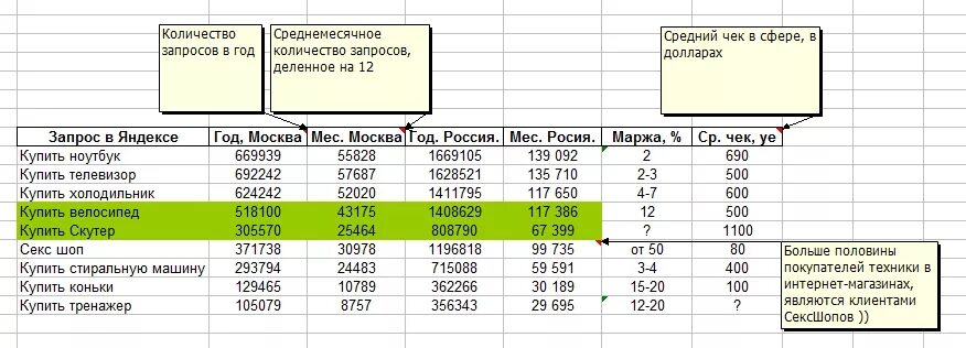 136 сколько в рублях. Анализ среднего чека. Формула среднего чека магазина. Как высчитать количество чеков. Калькуляция среднего чека.