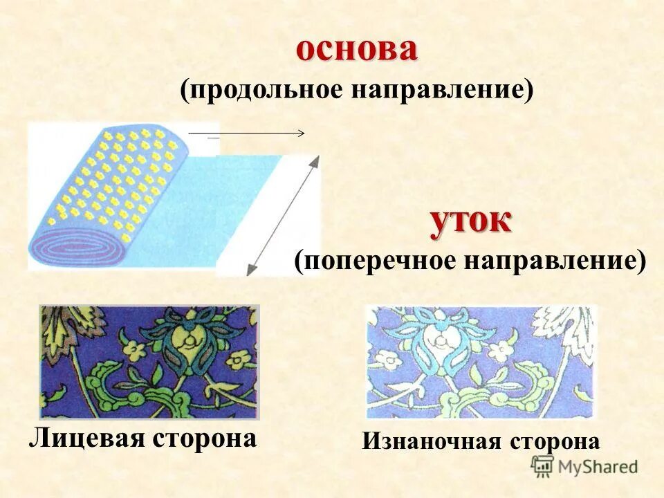 Продольное направление поперечное направление. Продольные и поперечные волны 9 класс. Продольное направление. Поверхностные волны. Заточка зубьев ножовки для продольного пиления.