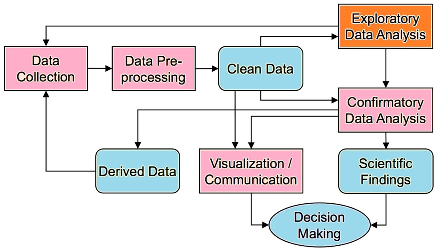 Exploratory analysis. Exploratory data analysis. what is data analysis. eda data science. eda analysis.
