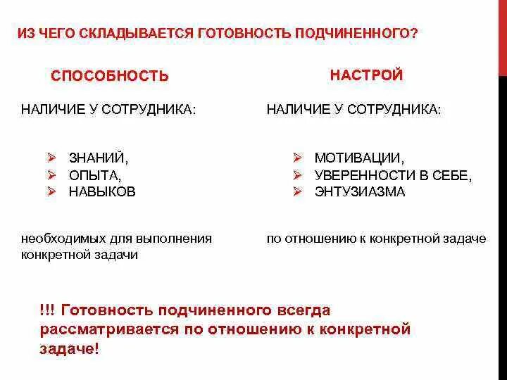 Уровни готовности сотрудников к выполнению задач. Готовность сотрудника к выполнению задачи. Степень готовности сотрудника. Уровень готовности подчиненного. Какая степень готовности