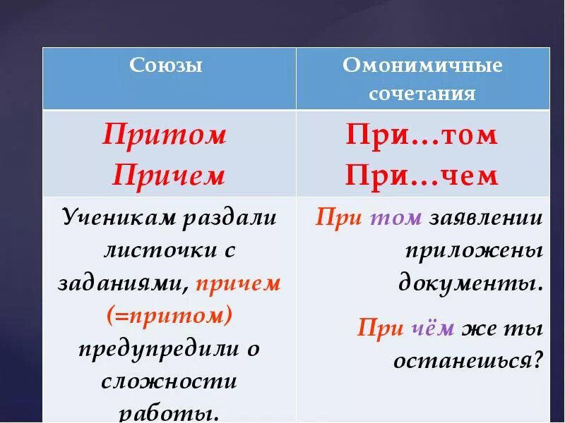 Причём как пишется. Причём слитно или раздельно. Причем пишется слитно или раздельно. Написание слова причем. И притом выбираем