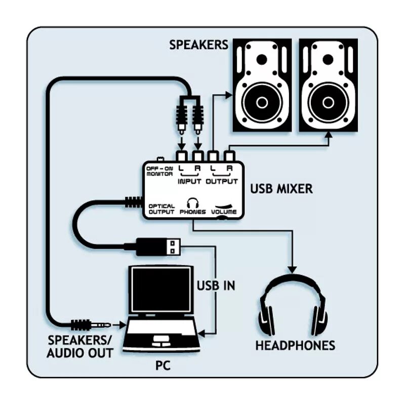 Внешняя звуковая карта Behringer u-Control uca202. Звуковая карта Беренджер 202. Звуковая карта Беренджер uca222. Разъемы звуковой карты Behringer.