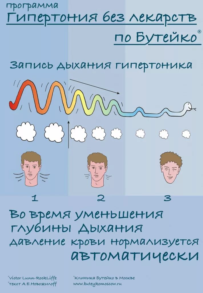 Приложение гипертония. Методика Бутейко дыхательная. Метод Бутейко дыхательная гимнастика. Дыхание по Бутейко упражнения. Метод Бутейко дыхательная гимнастика упражнения.