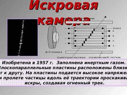 Частица вдоль